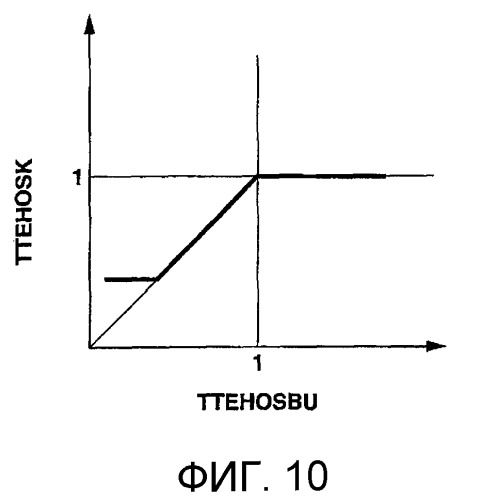 Гибридное транспортное средство (патент 2513087)