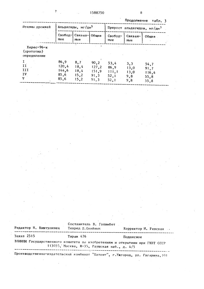 Штамм дрожжей sасснаrомyсеs оvifоrмus var снеrеsiеnsis, используемый для приготовления хереса (патент 1588750)