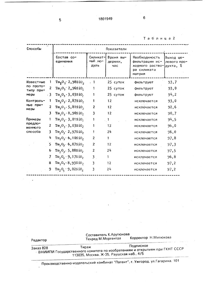 Способ получения гидросиликата тулия (патент 1801949)
