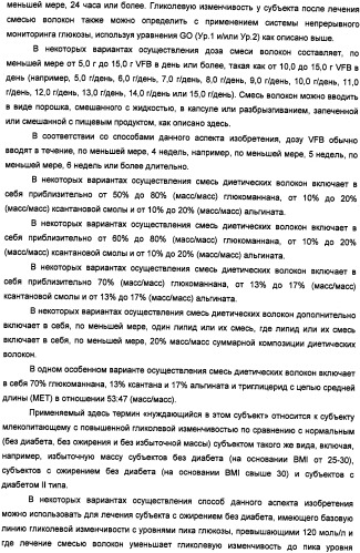 Композиция диетических волокон, включающая в себя глюкоманнан, ксантановую смолу, альгинат и липид (патент 2473245)