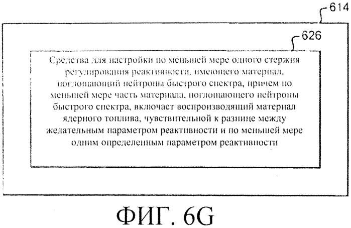 Система регулирования реактивности в реакторе ядерного деления (варианты) (патент 2553979)