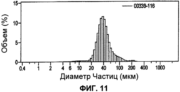 Способ и рабочий узел для приготовления микрочастиц с использованием эмульсии (патент 2562263)