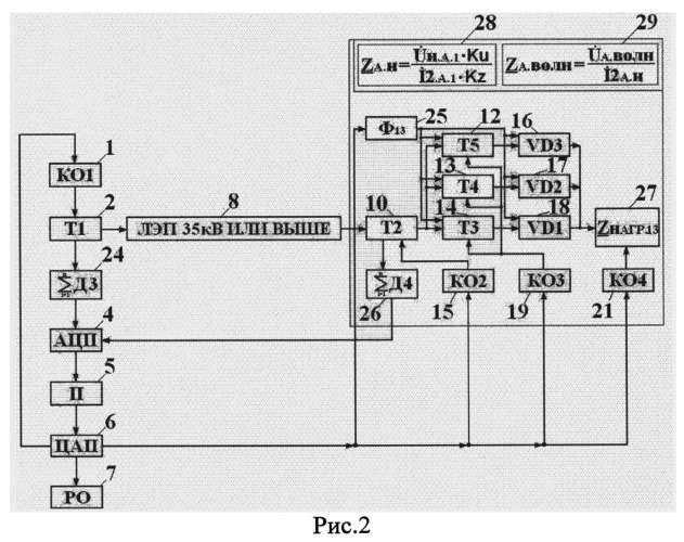 Способ согласования несимметричной трехпроводной линии электропередачи с электрической нагрузкой на частотах явно выраженных гармонических составляющих токов и напряжений (патент 2546977)