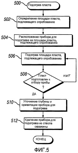 Способы и устройства для отбора проб тяжелой нефти из подземного пласта (патент 2464419)