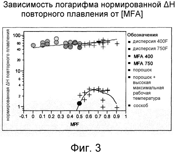 Смешанные композиции фторполимеров (патент 2497849)