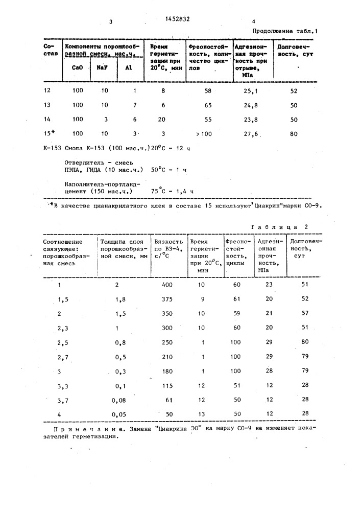 Способ экспресс-герметизации дефектов криостатов (патент 1452832)