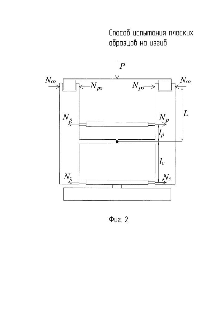Способ испытания плоских образцов на изгиб (патент 2645430)