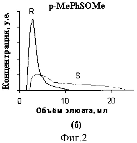 Способ разделения хиральных сульфоксидов с помощью энантиоселективной хроматографии (патент 2310505)