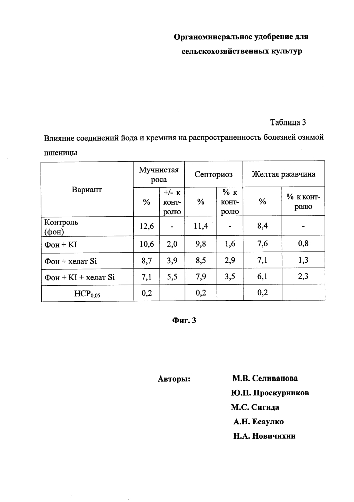 Органоминеральное удобрение для сельскохозяйственных культур (патент 2633796)