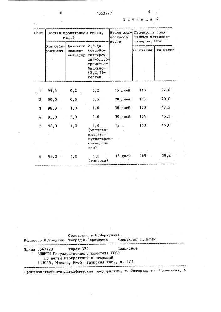 2,2-ди(третбутилперокси)-5,5,6-триметилбицикло/2.2.1/гептан в качестве инициатора отверждения олигоэфиракрилатных смесей для пропитки бетона (патент 1353777)