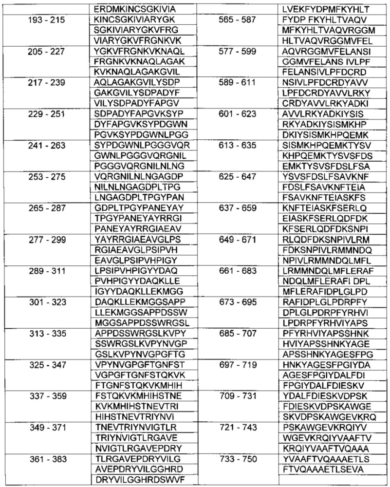 Простатоассоциированные антигены и иммунотерапевтические схемы на основе вакцин (патент 2609651)