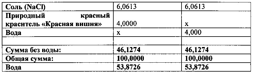 Композиции и способы ингибирования осаждения красителей в напитке (патент 2636590)