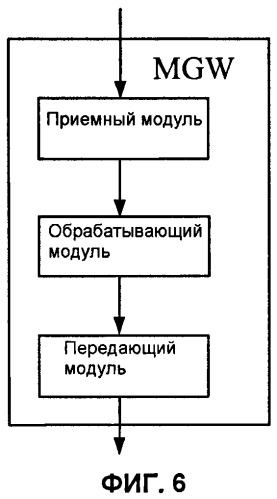 Способ, устройство и система для установления канала-носителя в gsm-сети (патент 2431239)