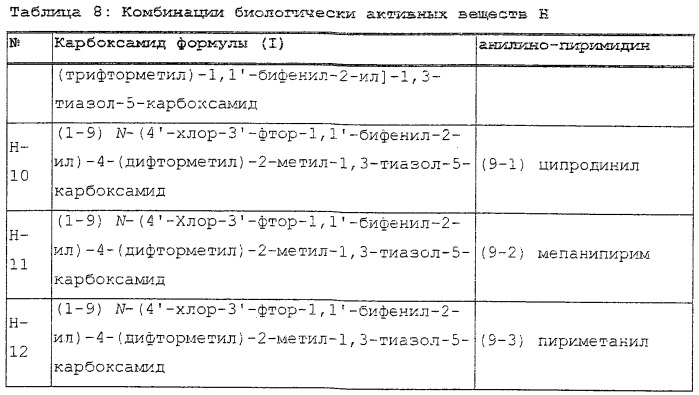 Синергические фунгицидные комбинации биологически активных веществ и их применение для борьбы с нежелательными фитопатогенными грибами (патент 2490890)