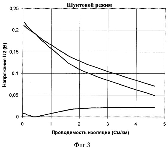 Рельсовая цепь (патент 2278046)