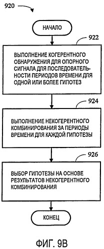 Структура опорных сигналов для поиска сот в ортогональной системе беспроводной связи (патент 2419203)