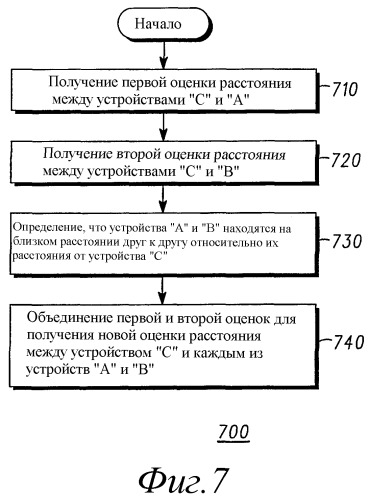 Способ определения информации о местонахождении (патент 2287180)