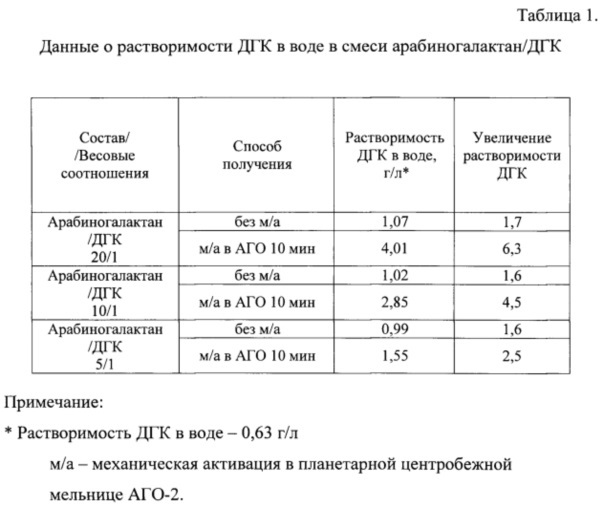 Пневматический генератор жидких аэрозольных частиц и средство на основе водного раствора гидрофобных соединений растительного происхождения в виде аэрозольных субмикронных частиц, полученных с использованием указанного генератора (патент 2609734)