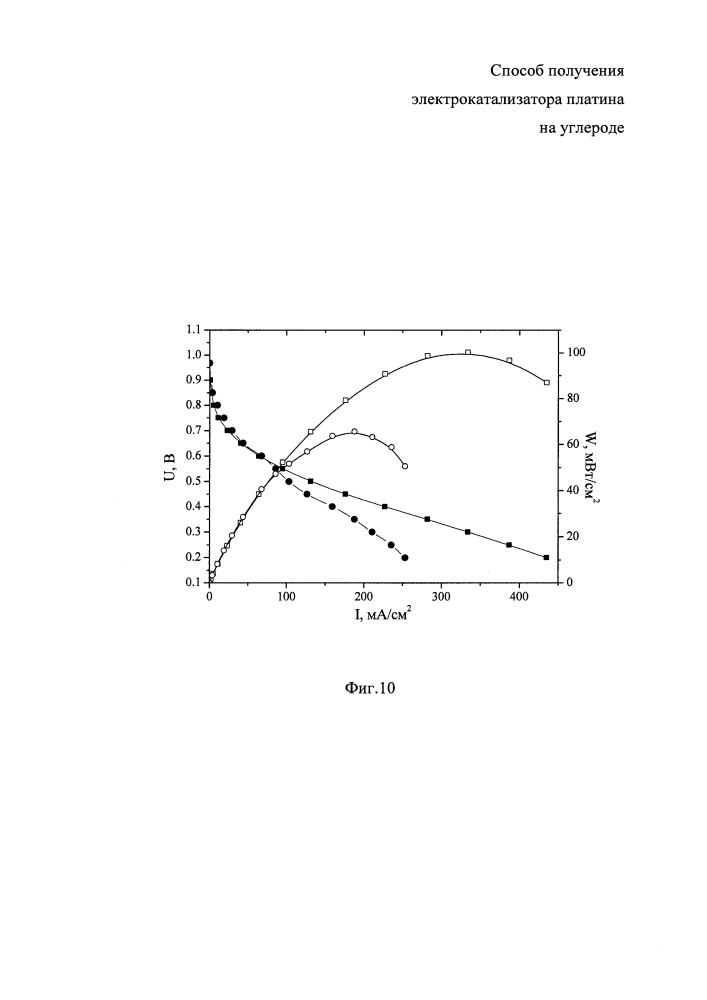 Способ получения электрокатализатора платина на углероде (патент 2646761)