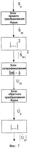 Асинхронно-кепстральный способ выделения закодированной информации, передаваемой потребителю с помощью сверхширокополосных импульсов (патент 2427075)