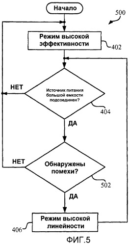 Устройство связи с адаптивной линейностью (патент 2474957)