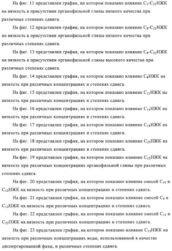 Способы получения эмульсий углеводородов, воды и органофильных глин и их композиций (патент 2426758)