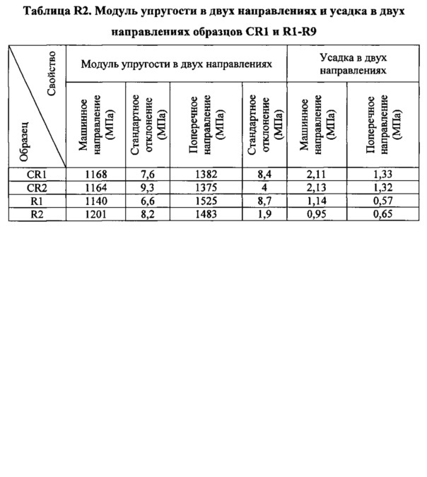 Композиция на основе термопластичного полимера (патент 2630221)