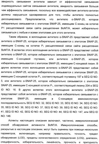 Иммунологические анализы активности ботулинического токсина серотипа а (патент 2491293)