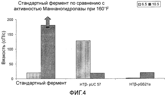 Термофильная маннаногидролаза и содержащие ее жидкости разрыва (патент 2557297)