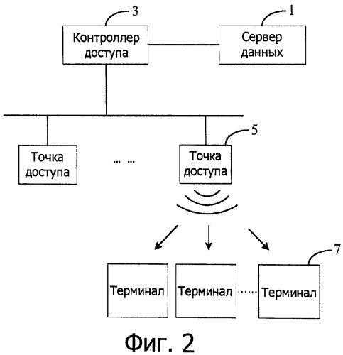 Способ, устройство и система для выполнения мультимедийной услуги в беспроводной локальной сети (патент 2533291)