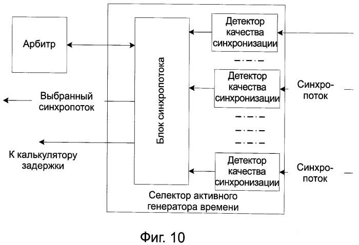 Система синхронизирующих тактовых импульсов (патент 2489801)