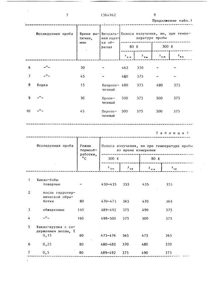 Способ контроля качества пищевых продуктов (патент 1364962)