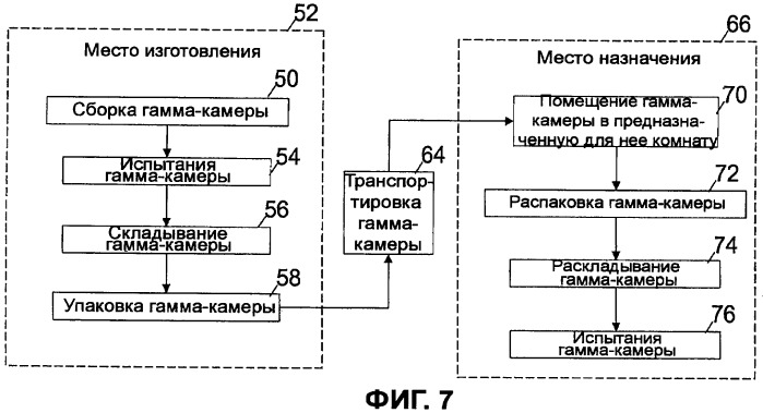 Складываемый гентри для ядерной медицины (патент 2464591)