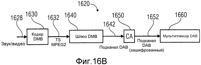 Поставщик транспортного потока, поставщик сигнала dab, анализатор транспортного потока, приемник dab, способ, компьютерная программа и сигнал транспортного потока (патент 2546551)