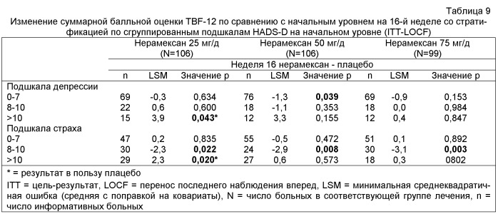 Производные 1-аминоалкилциклогексана для лечения кохлеарного тиннитуса (патент 2438658)