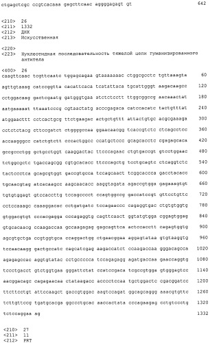 Антагонисты pcsk9 (патент 2528735)