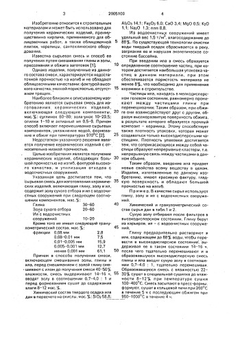 Сырьевая смесь для изготовления керамических изделий и способ ее получения (патент 2005109)