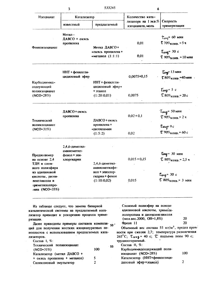 Способ тримеризации изоцианатов (патент 533245)