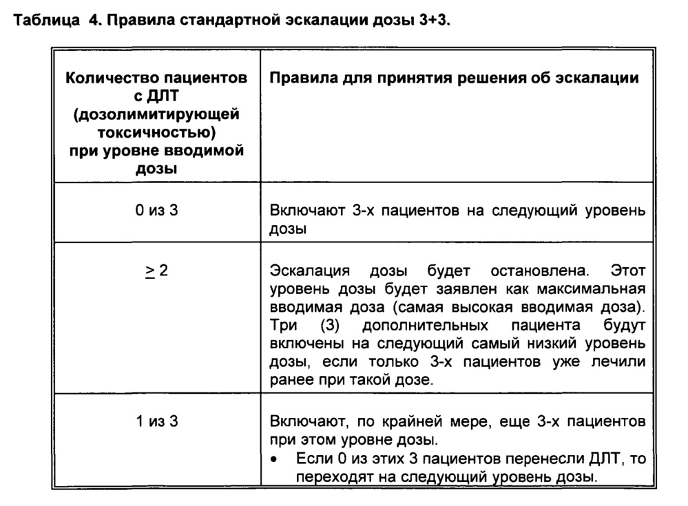 Комбинация инотузумаба озогамицина и торизела для лечения рака (патент 2607594)