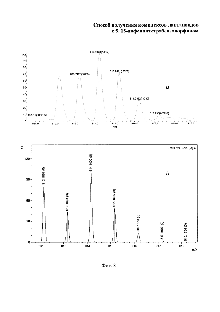 Способ получения комплексов лантаноидов с 5, 15-дифенилтетрабензопорфином (патент 2622292)
