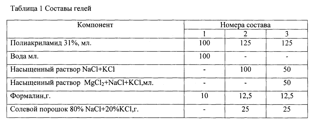 Способ получения тампонажного состава для гидроизоляции сооружения в породах водорастворимых солей (патент 2597907)