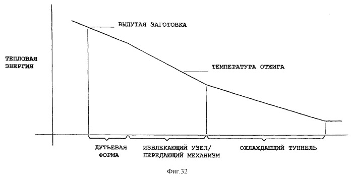 Секционная стеклоформовочная машина (варианты) (патент 2291842)