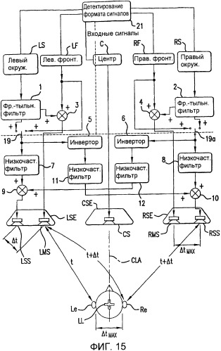Многоканальный окружающий звук от фронтально установленных громкоговорителей (патент 2364053)