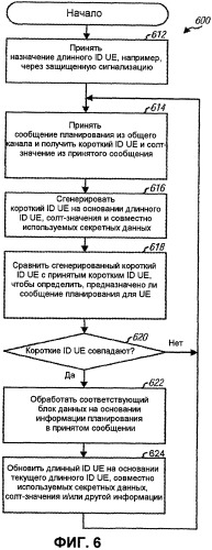 Сигнализация с непрозрачными опознавателями ue (патент 2404540)