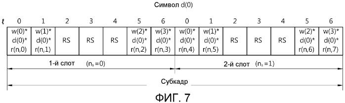 Способ и устройство передачи запроса на планирование в системе беспроводной связи (патент 2480911)