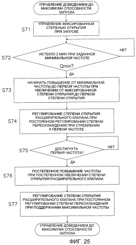 Кондиционер (патент 2479796)