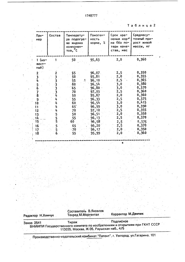 Способ приготовления комбинированного корма (патент 1748777)