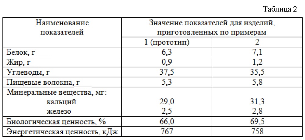 Способ производства зернового хлеба из замороженных полуфабрикатов (патент 2611849)