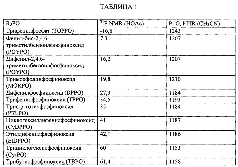 Усовершенствованный способ регулирования содержания воды в технологическом процессе производства уксусной кислоты (патент 2658011)
