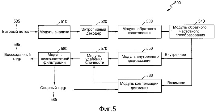 Способ и устройство для кодирования и декодирования изображения с использованием крупной единицы преобразования (патент 2514777)